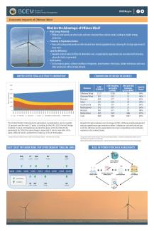 OSR Economic Renewable Poster