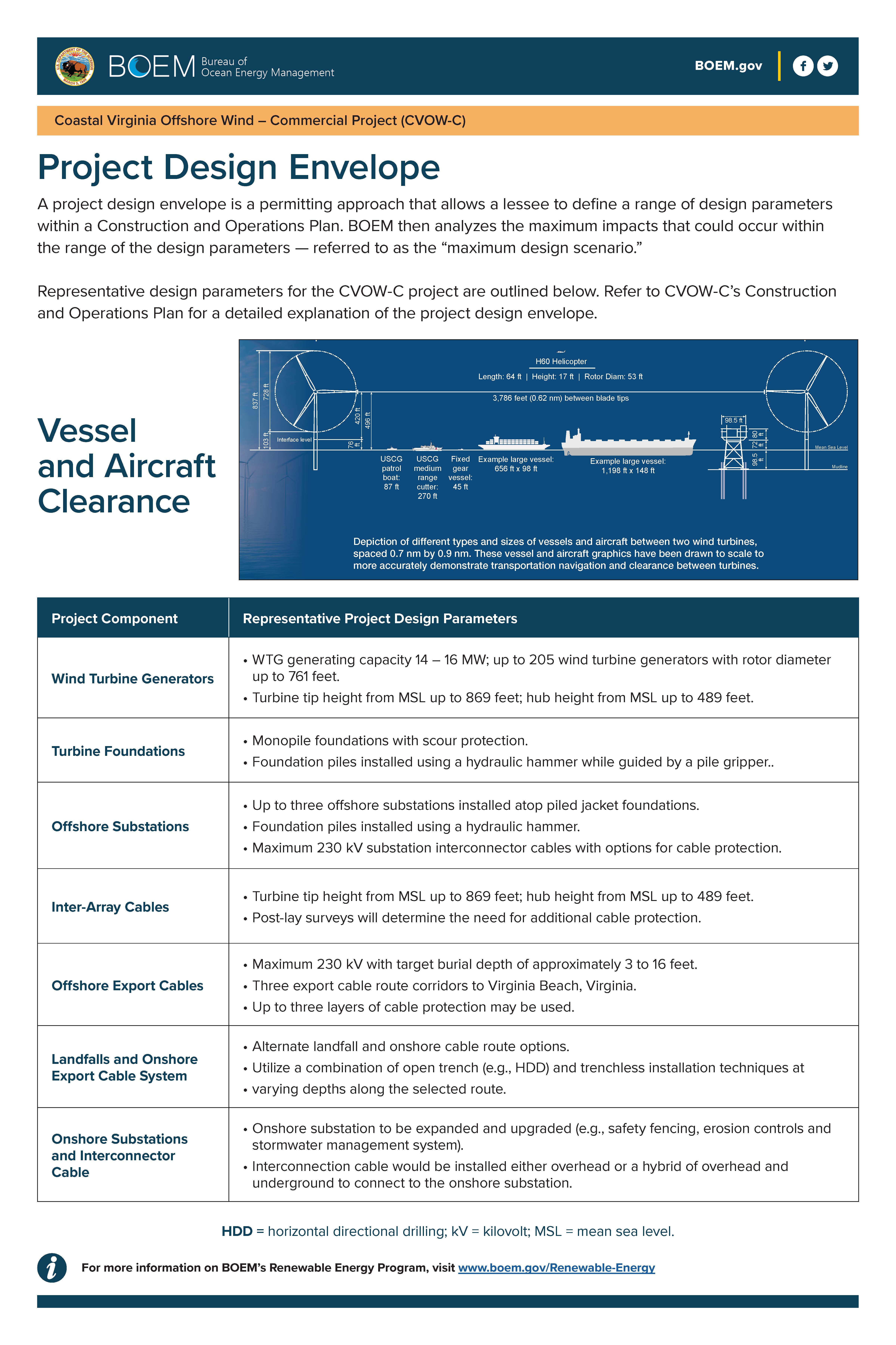 Project Design Envelope