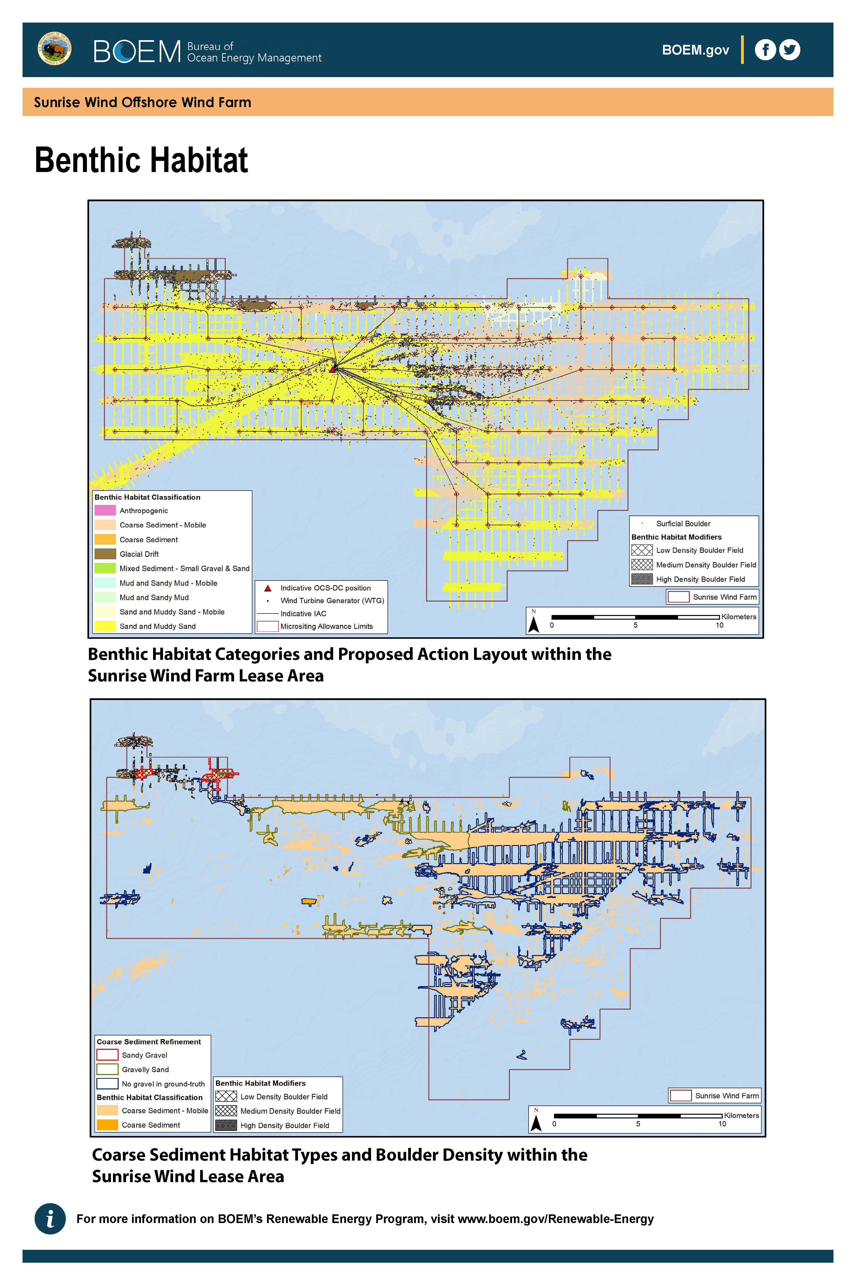 Benthic Habitat