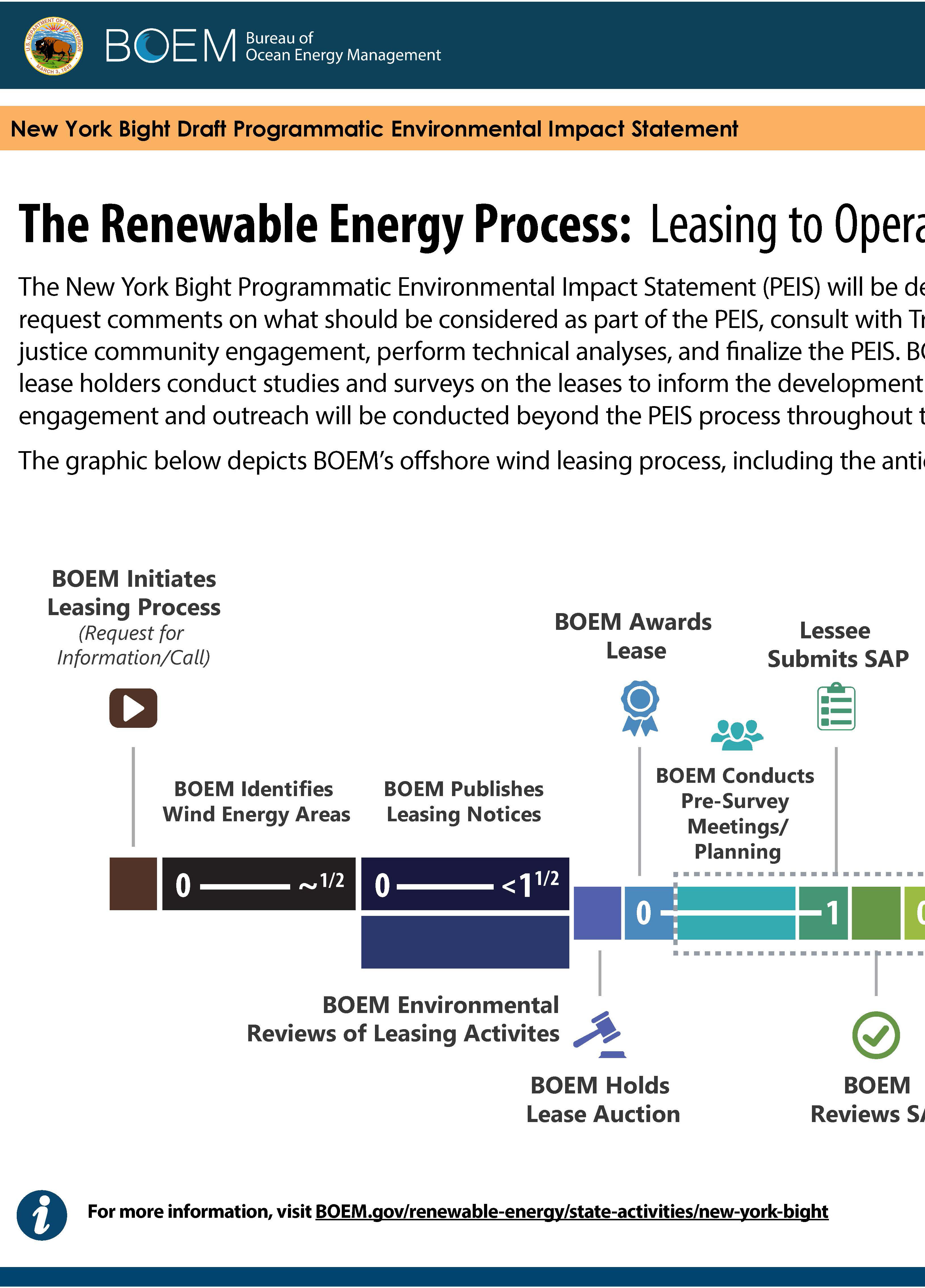 NY Bight Leasing Process