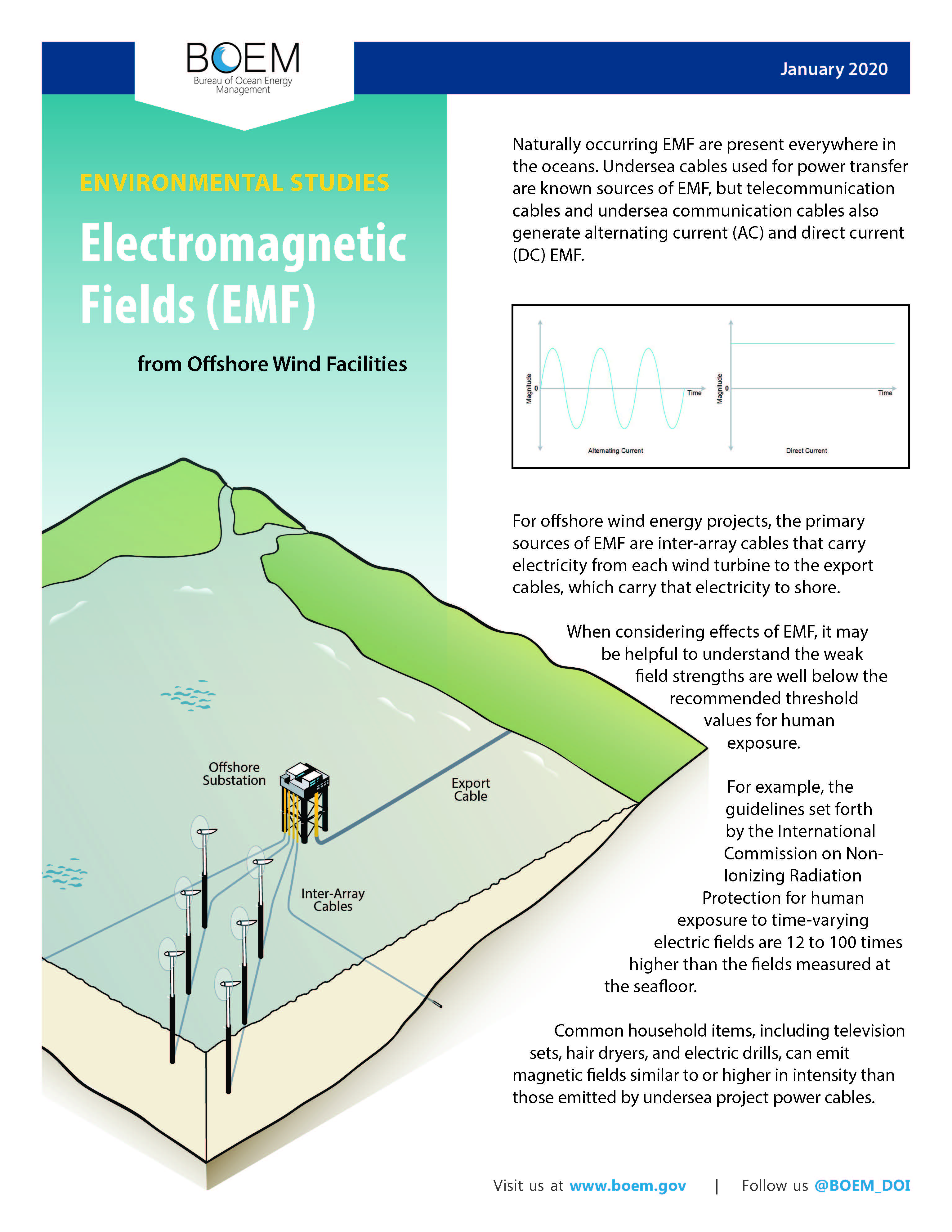 Electromagnetic Fields Offshore Wind Facilities Poster