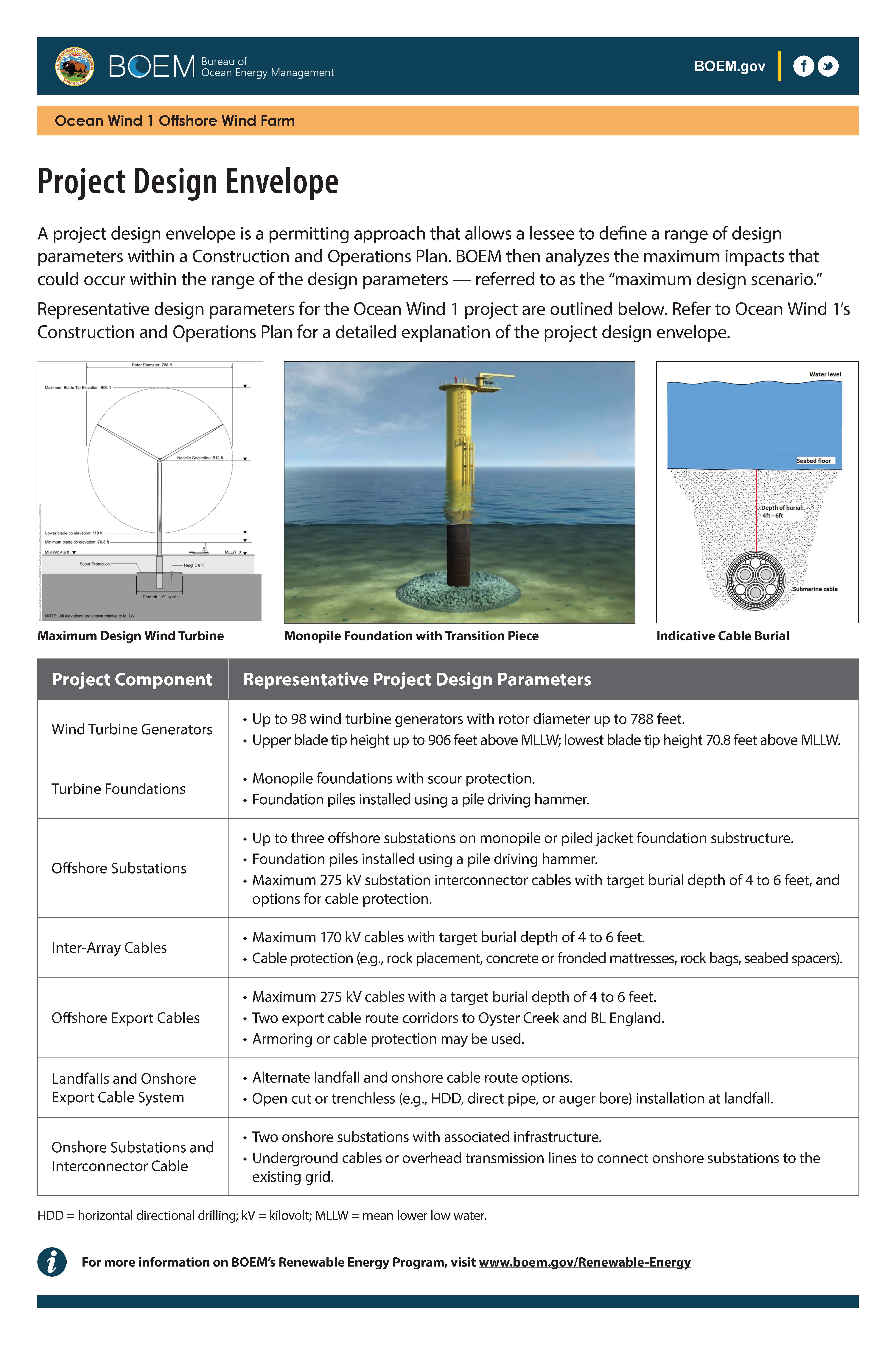 Project Design Poster