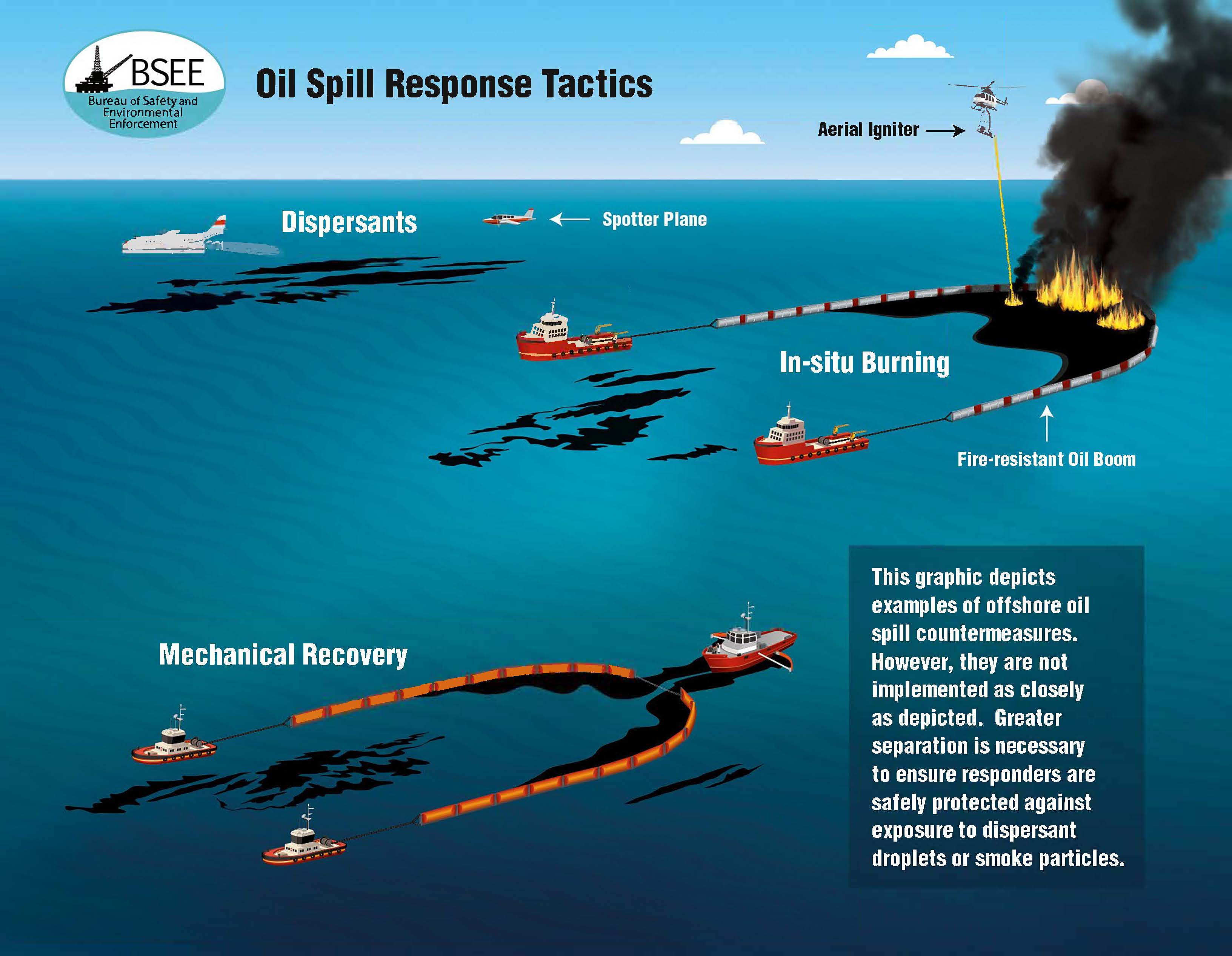 BSEE Oil Spill Response Recovery Preparedness BSEE Oil Spill Response Recovery Preparedness