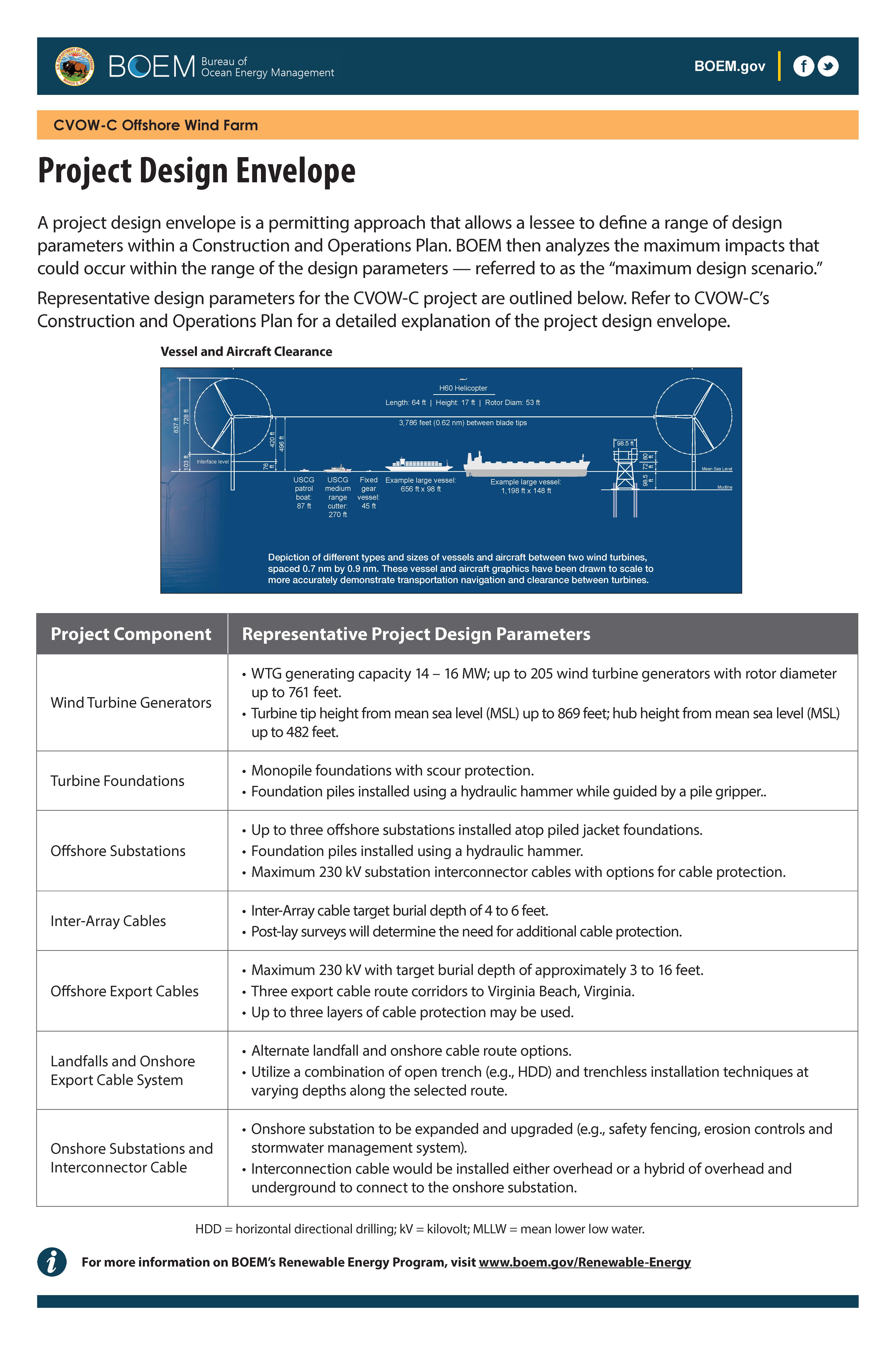 CVOW-C Project Design