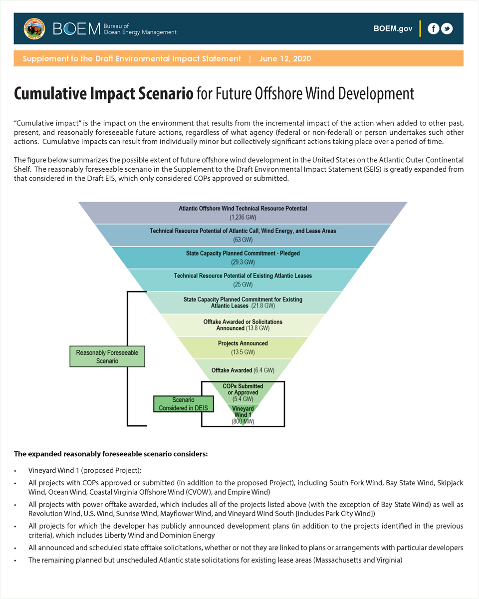 Cumulative Tiers