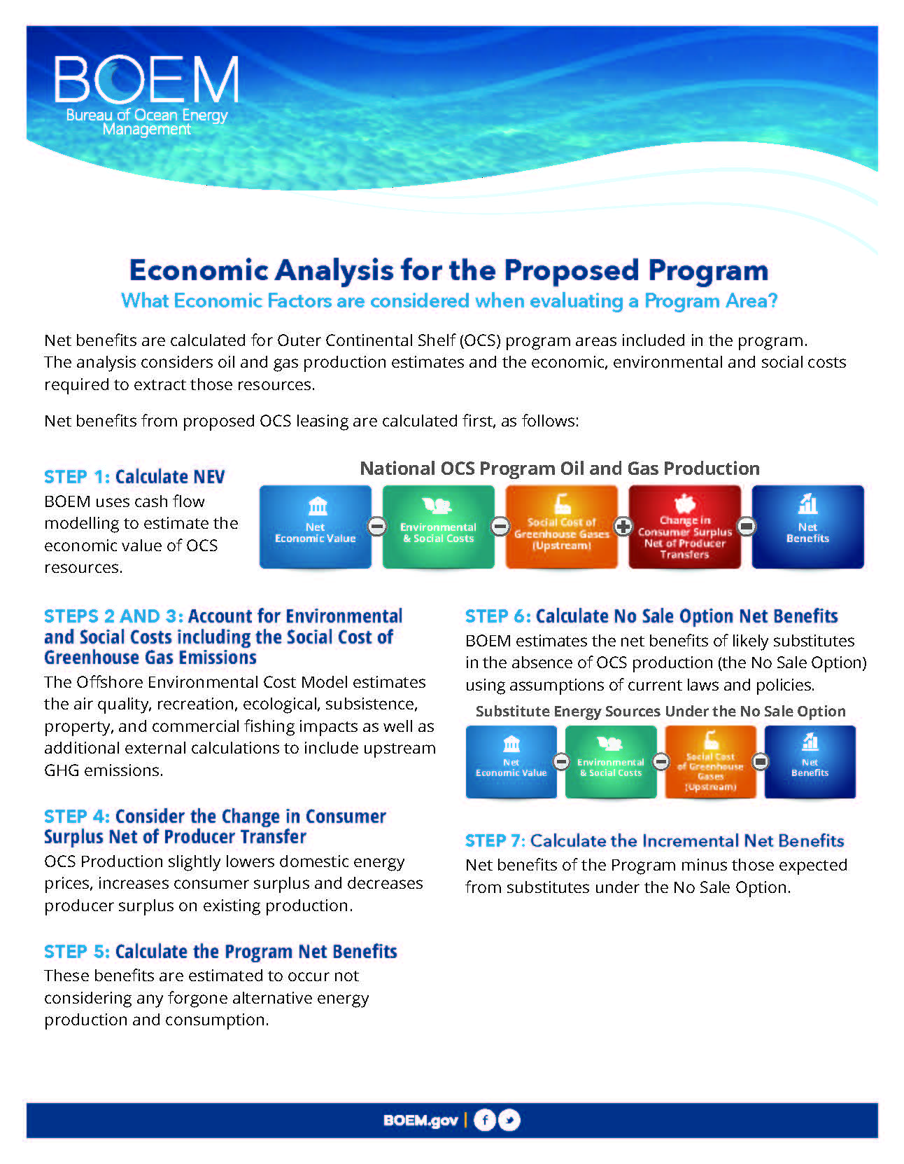 Economic Analysis for the Proposed Program