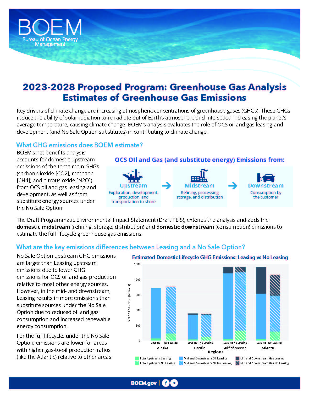 2023-2028 Proposed Program: Greenhouse Gas Analysis Estimates of Greenhouse Gas Emissions 2023-2028 Proposed Program: Greenhouse Gas Analysis Estimates of Greenhouse Gas Emissions