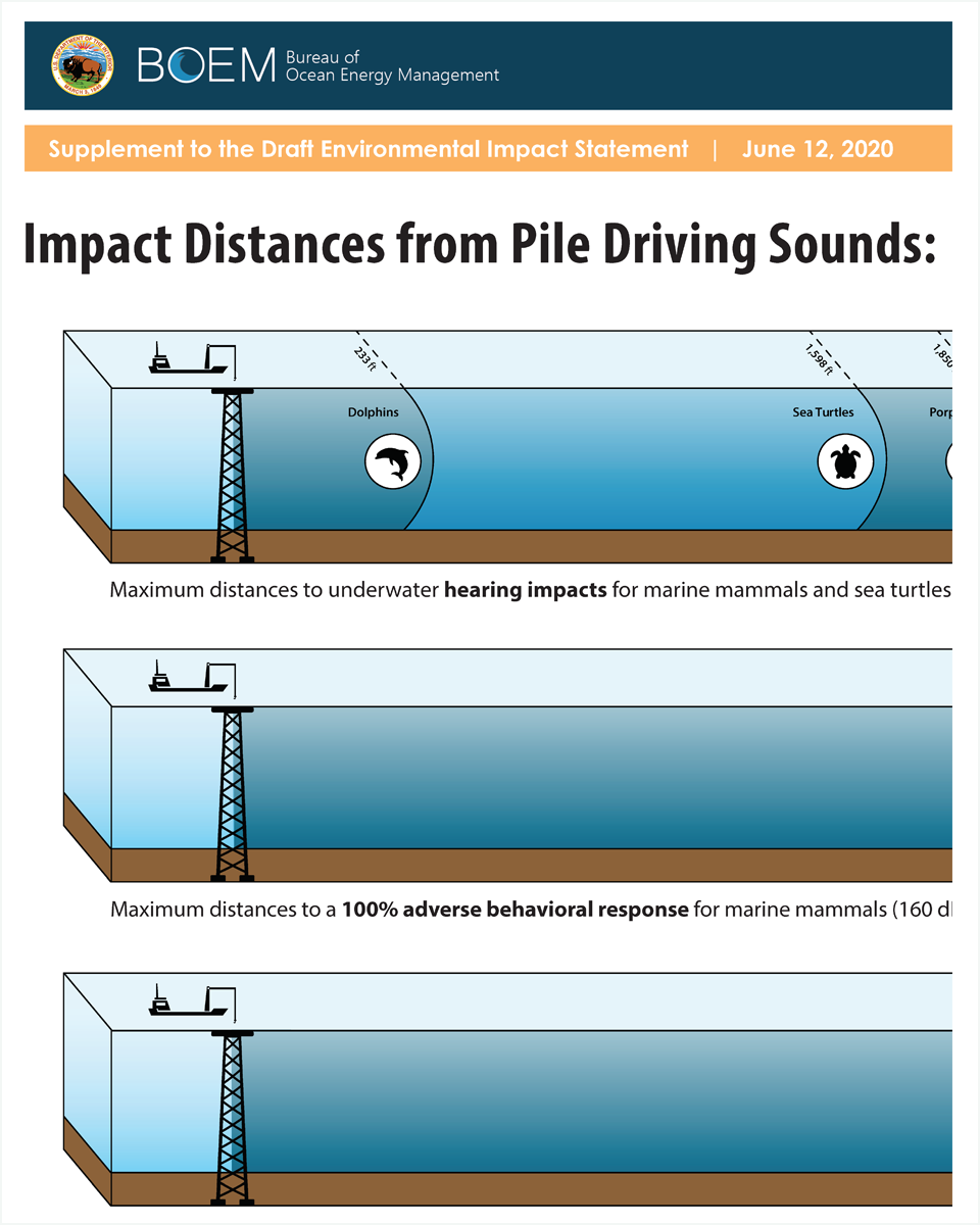 Impact Distances Jackets Poster