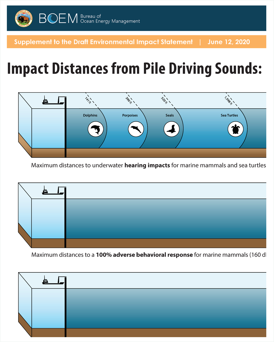 Impact Distances Monopiles Poster