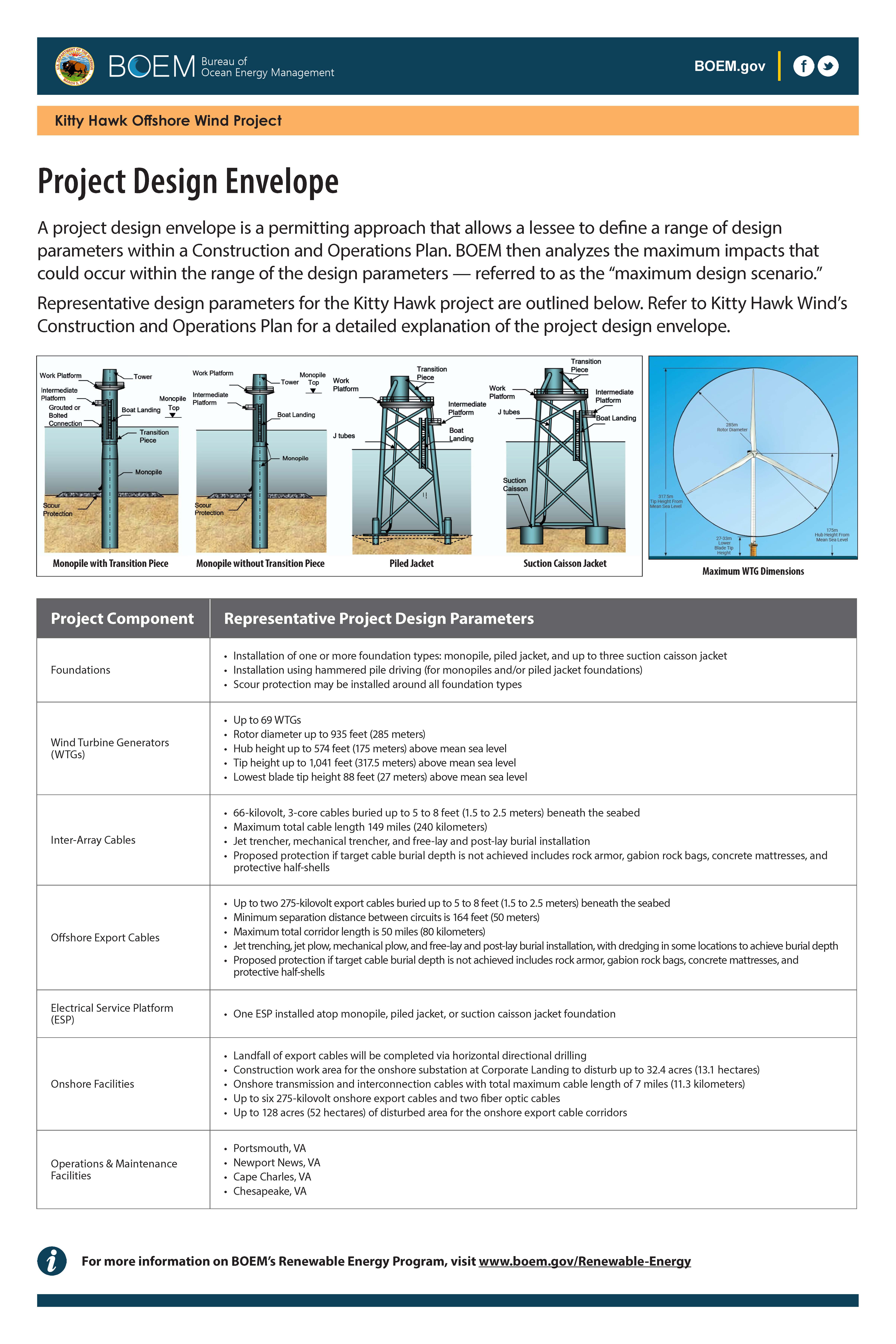 Kitty Hawk Project Design