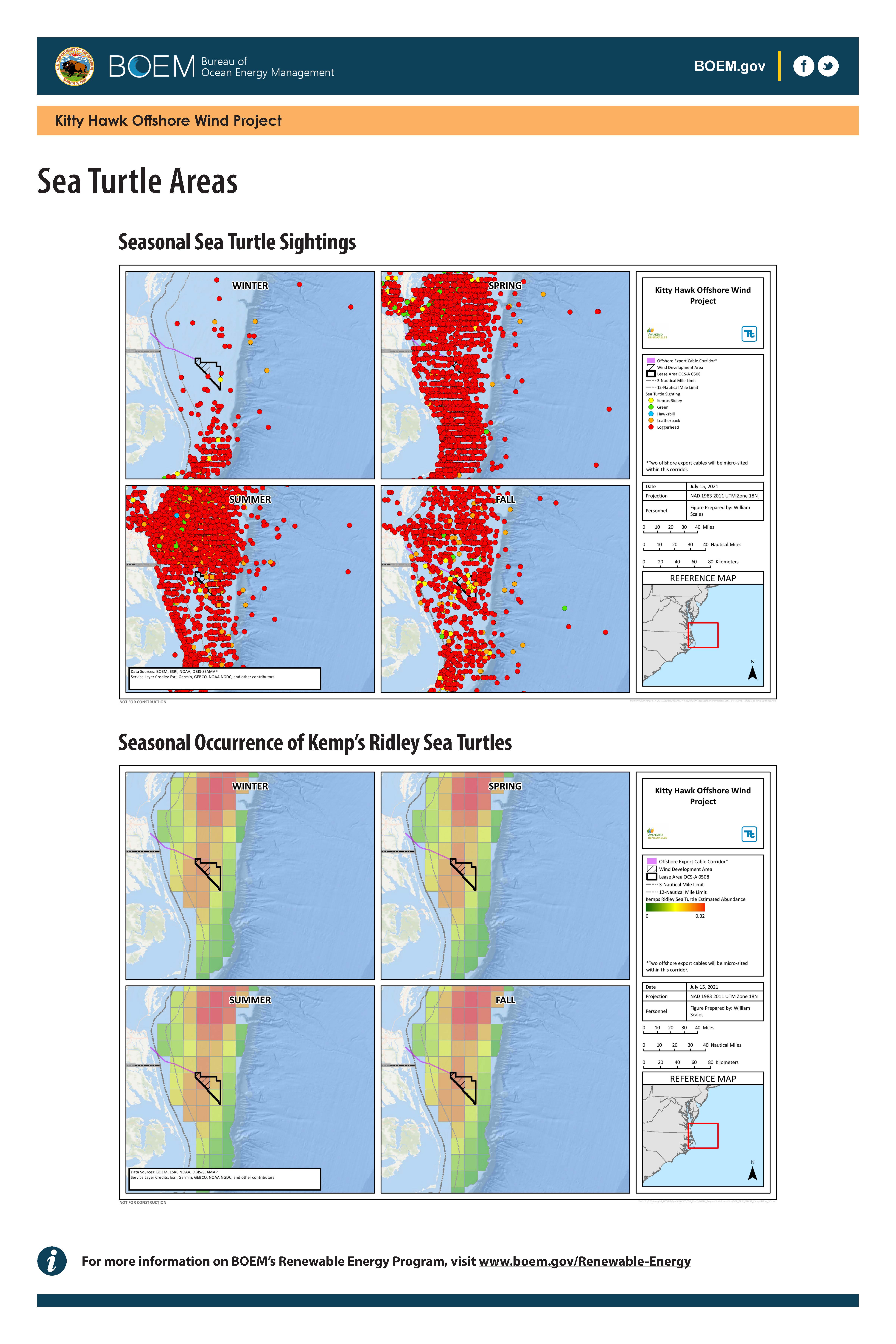 Kitty Hawk Project Overview