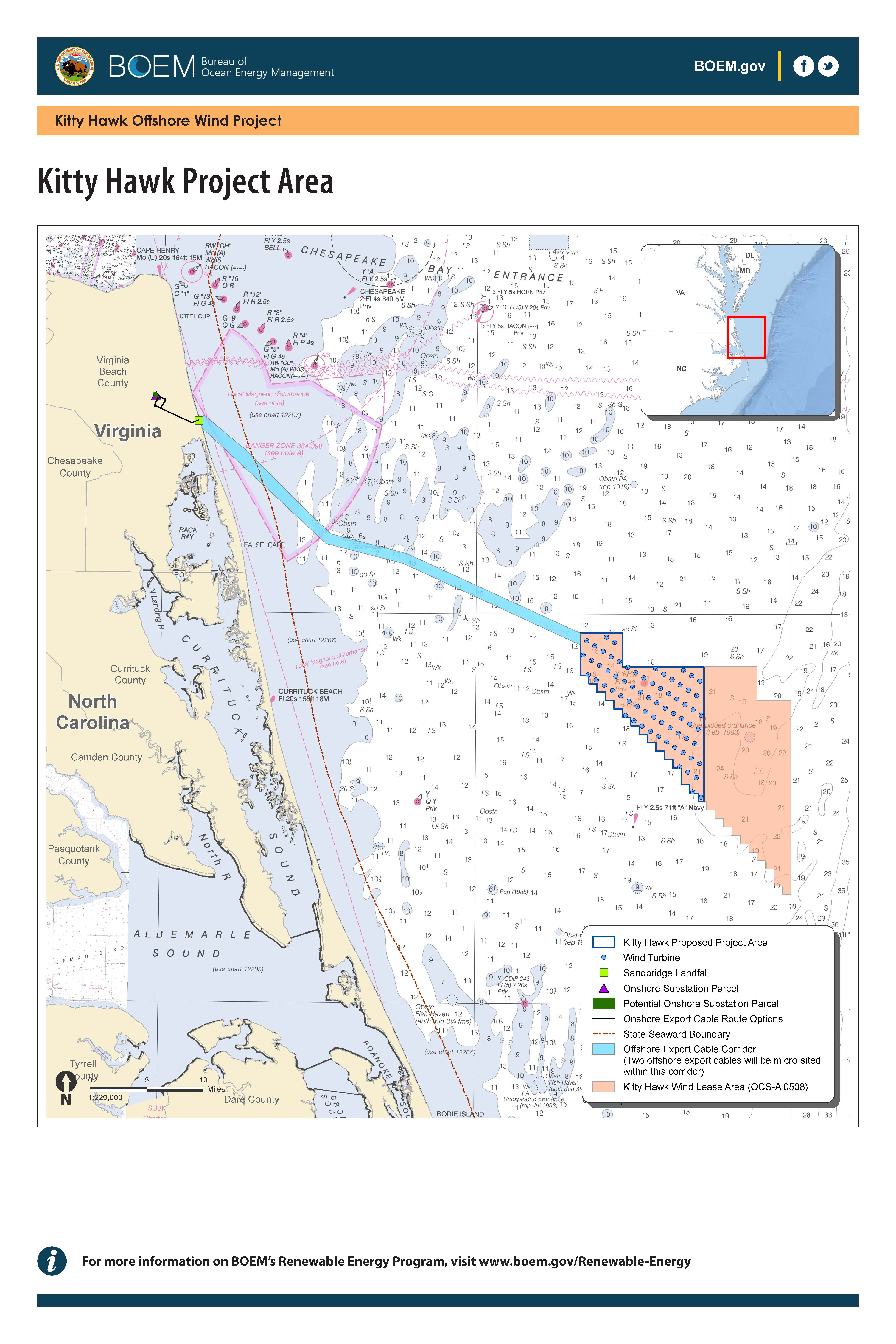 Kitty Hawk Project Overview