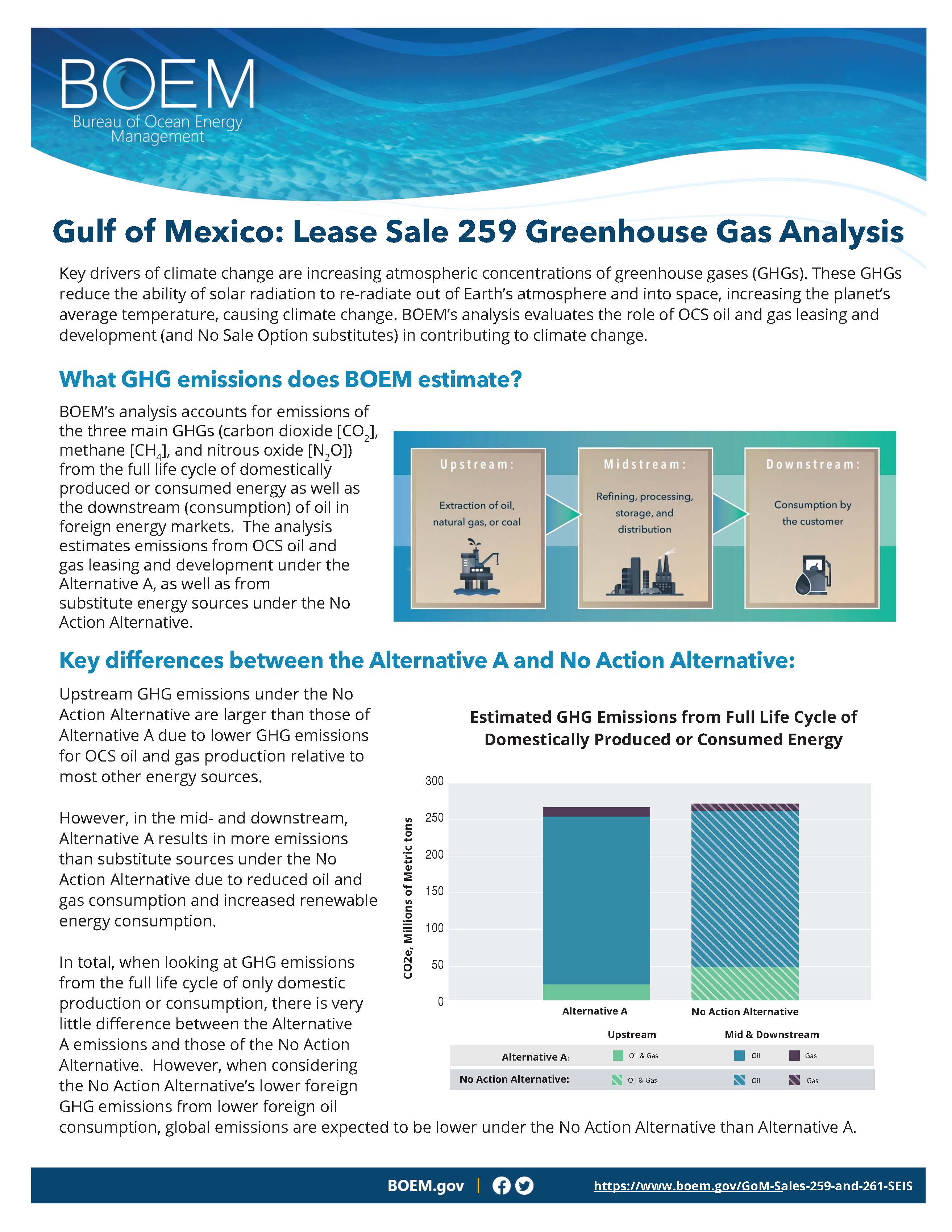 Greenhouse Gas Analysis