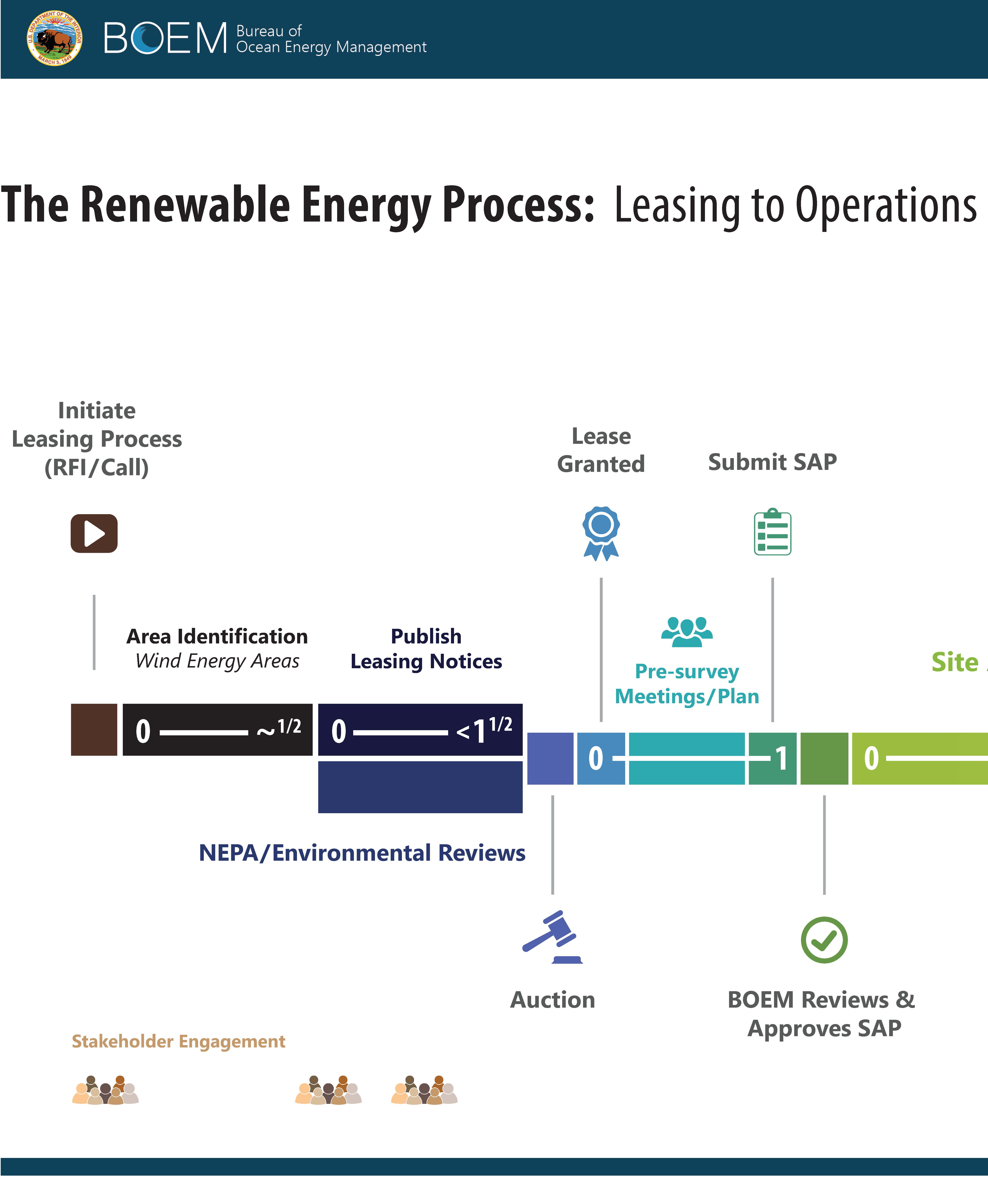 Leasing Process Poster