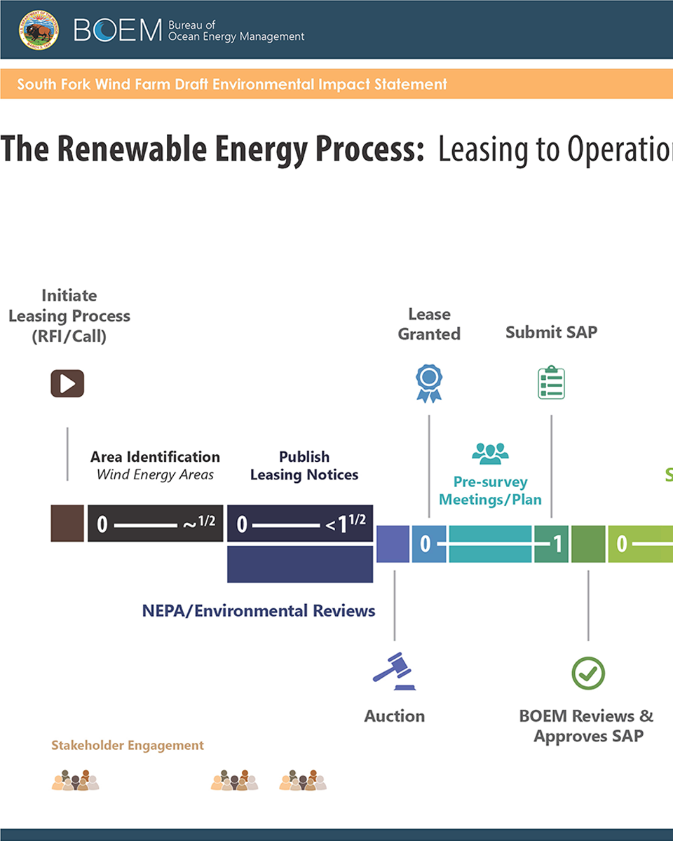 Leasing Process Poster