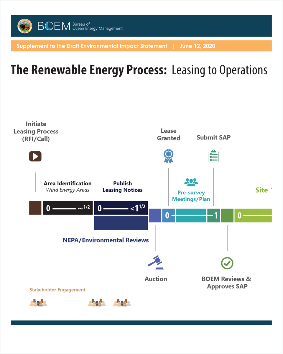 Leasing Process Poster