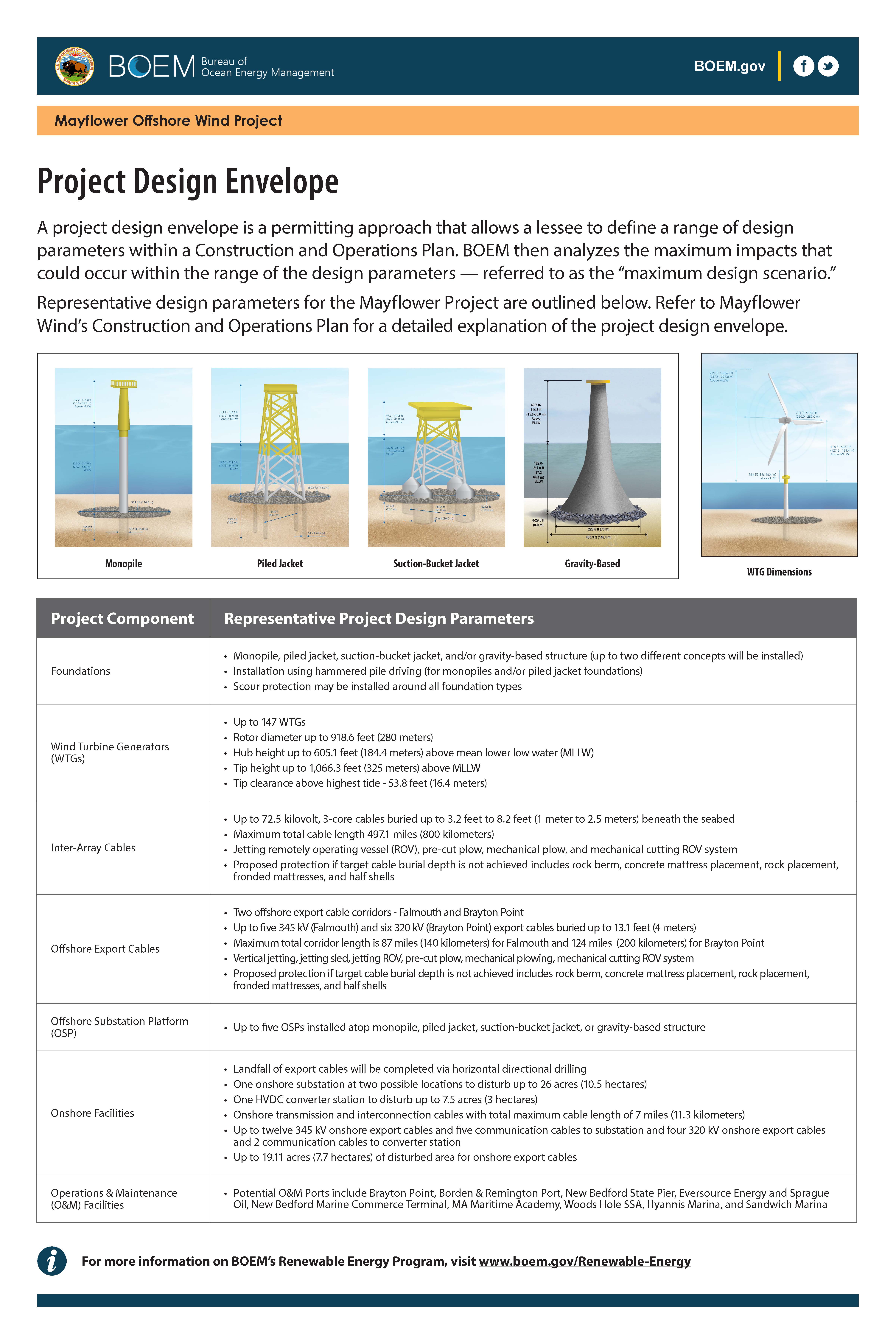 Mayflower Project Design Envelope