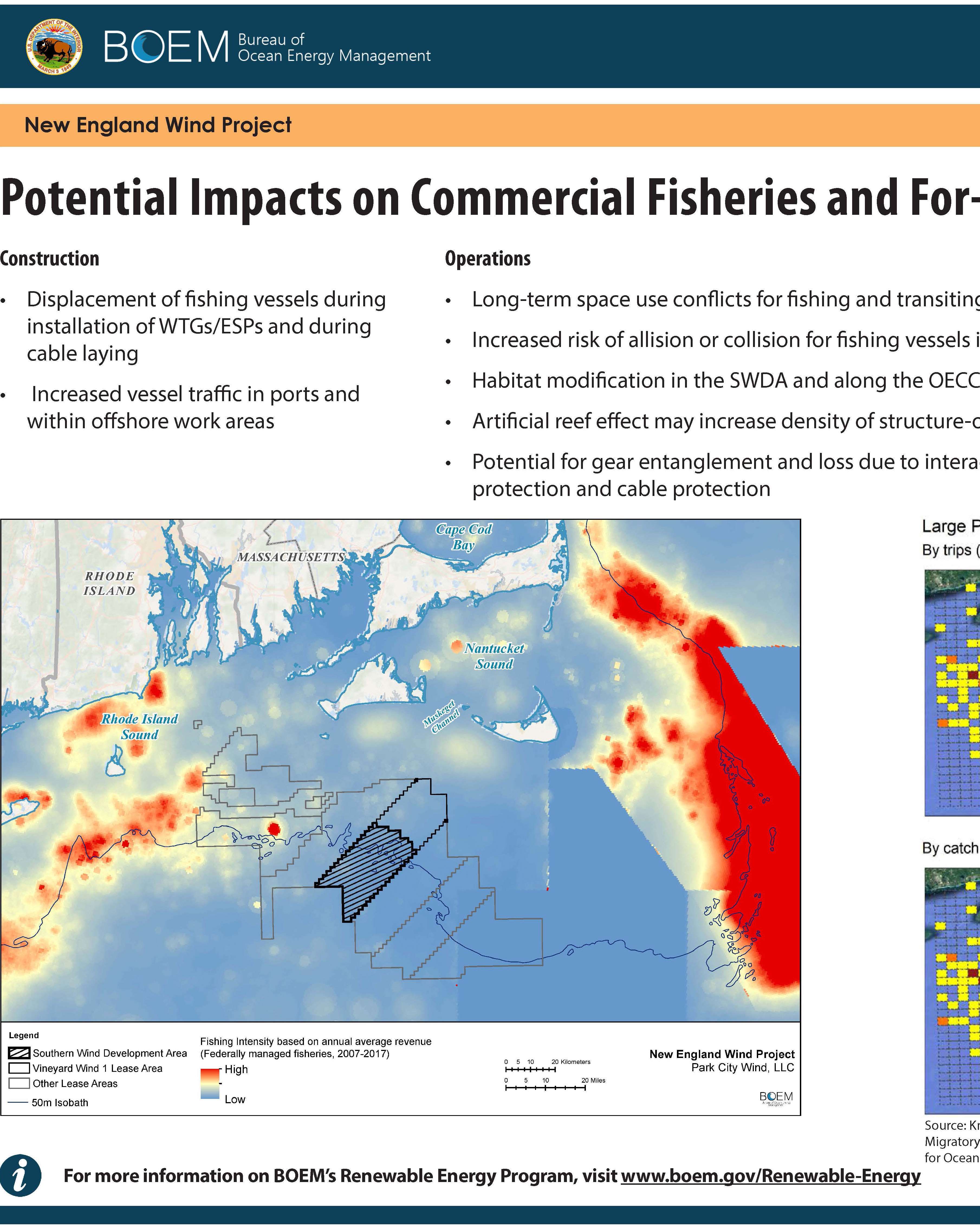 Commercial Fisheries and Recreational Fishing