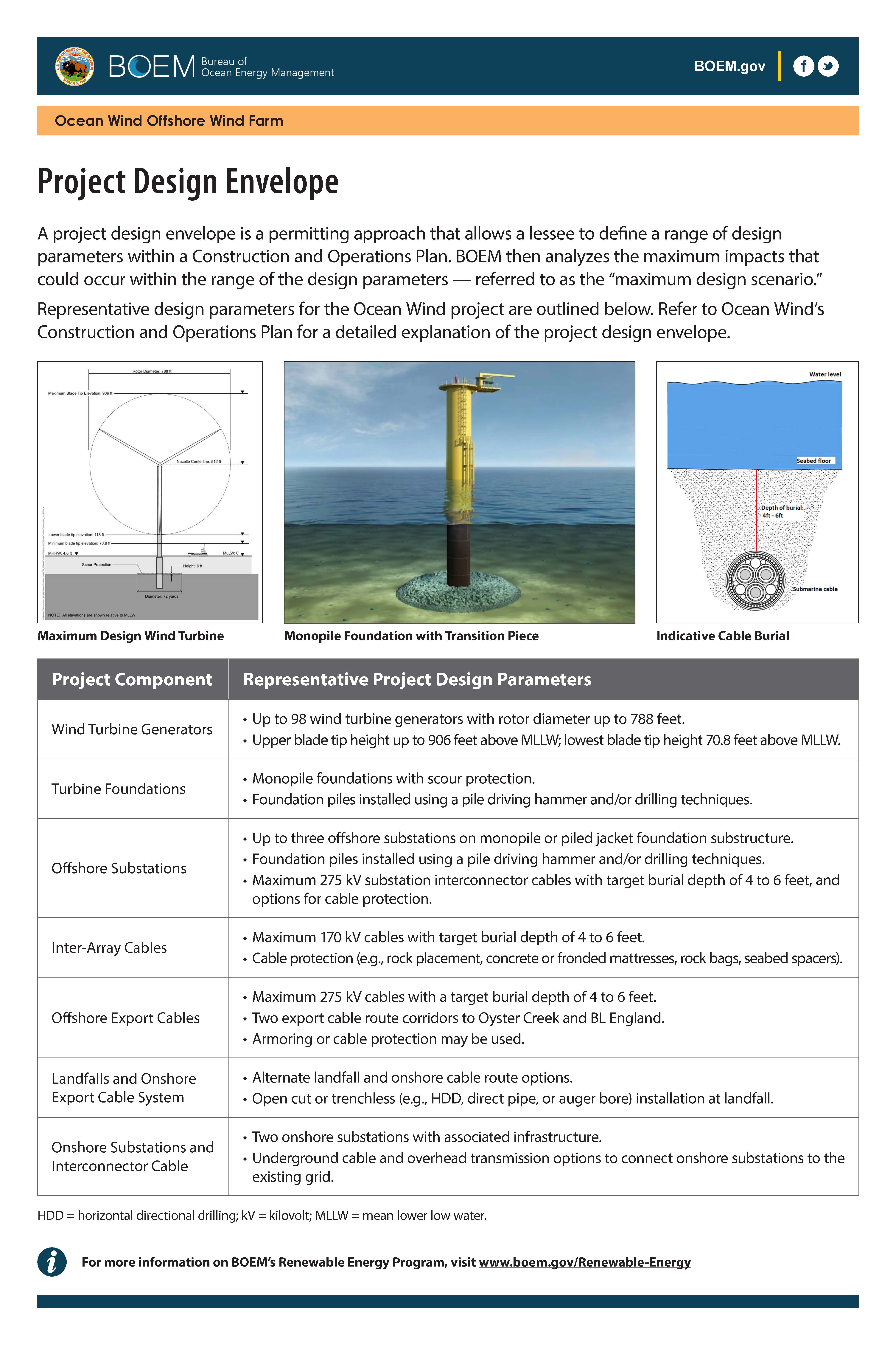 Ocean Wind Project Design