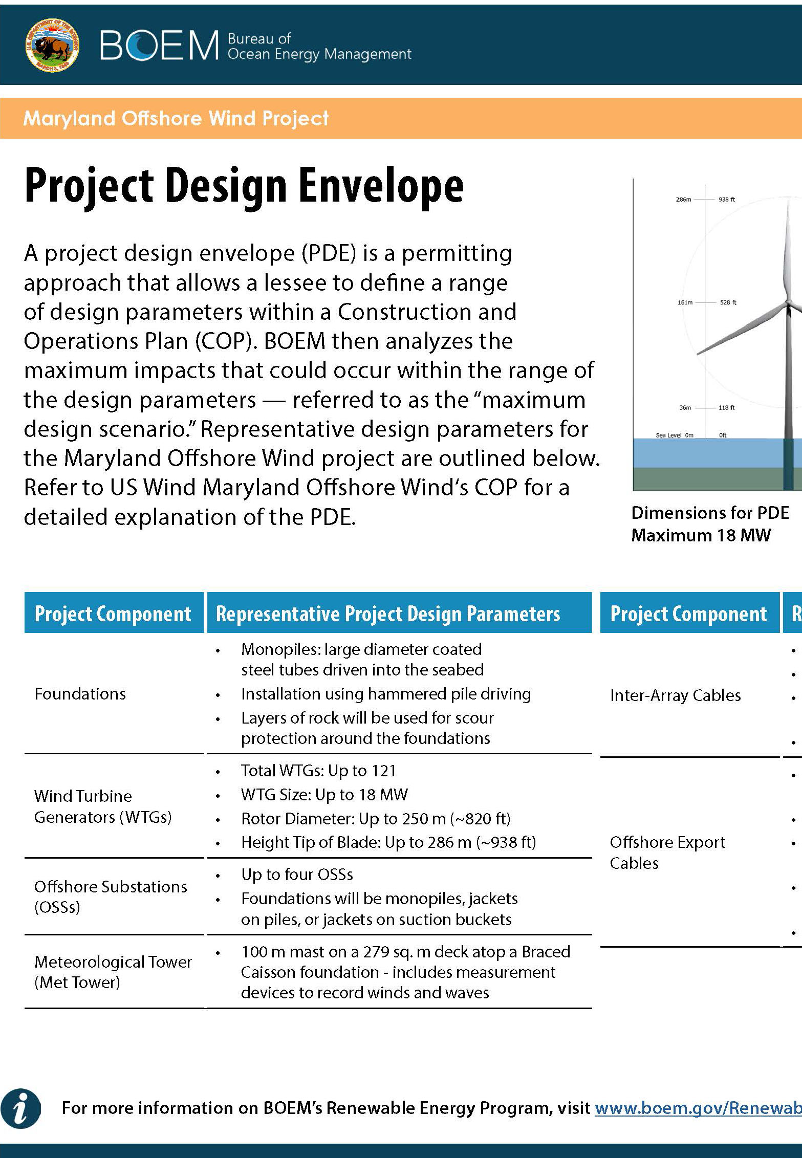 Project Design Envelopes