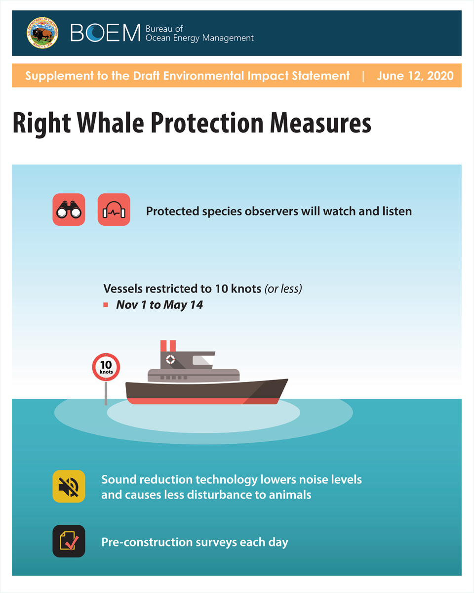 Right Whale Protection Measures Poster