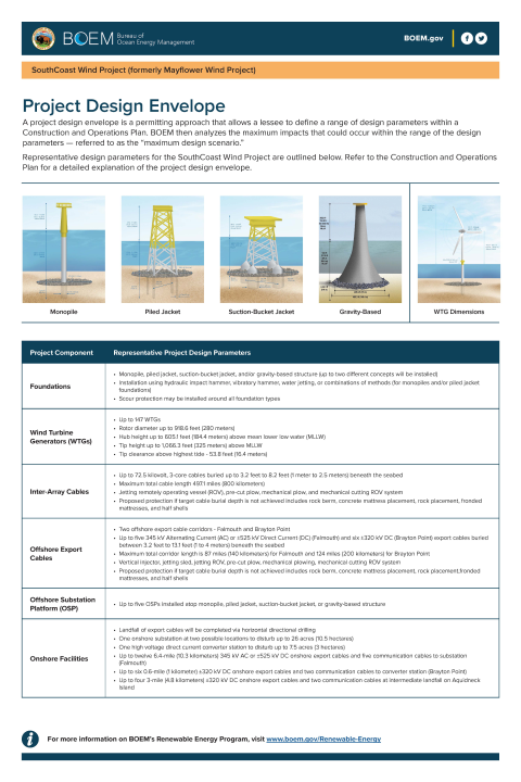 Project Design Envelope