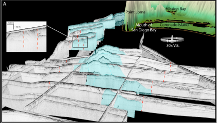 Fence diagram of interpreted Chirp profiles from offshore San Diego