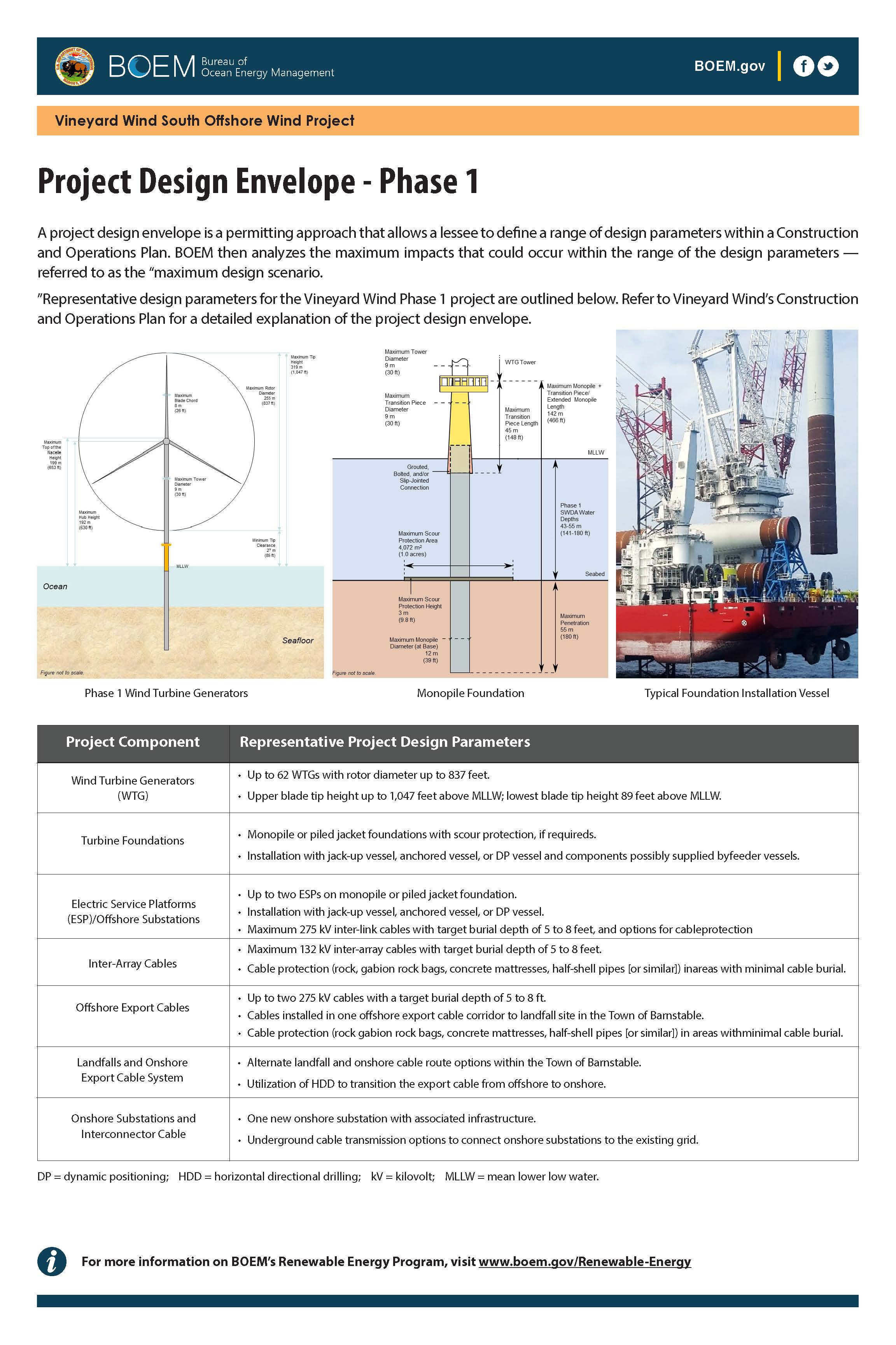 Project Design Envelope- Phase 1