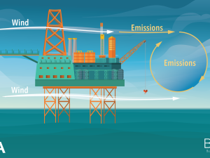 Image showing platform downwash – the effect that wind flowing over, around, or through an offshore platform has on plumes released from stacks on the platform.