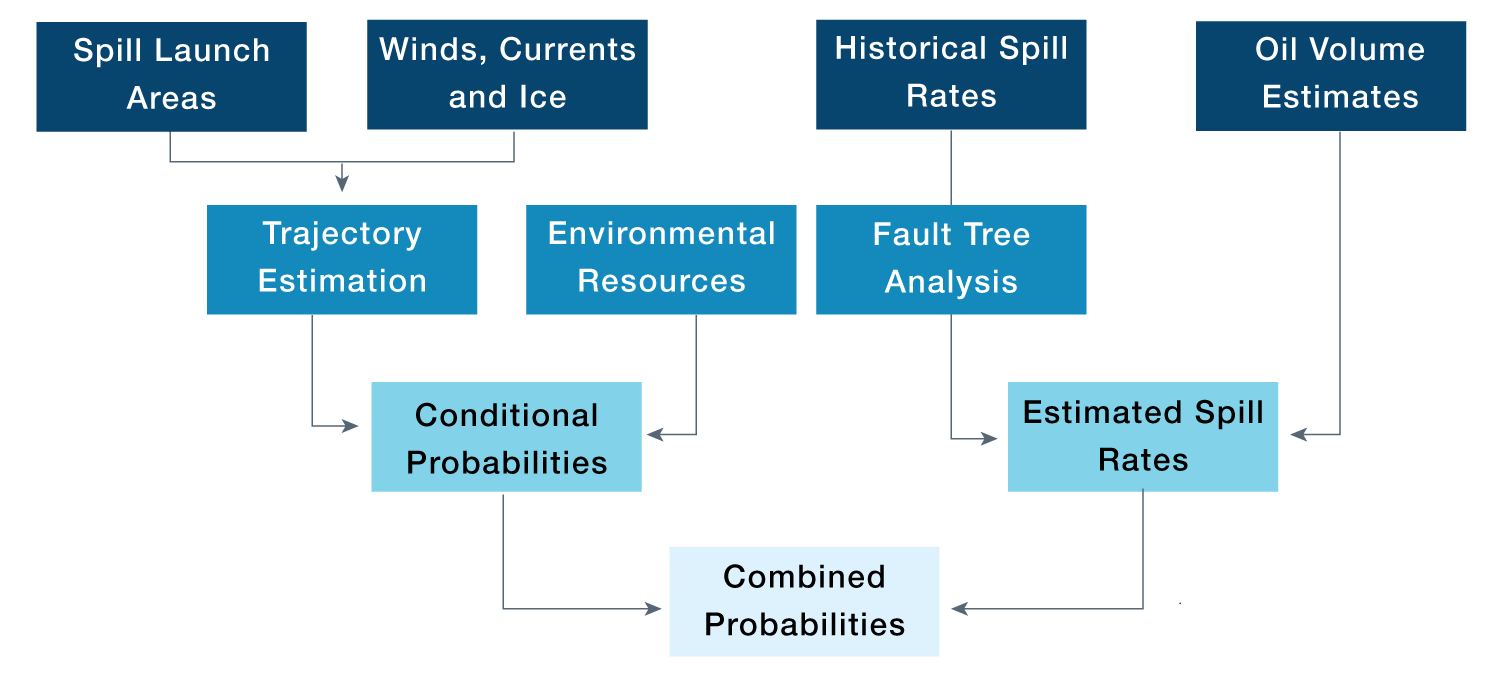How BOEM Calculates Oil Spill Risk | Bureau of Ocean Energy Management