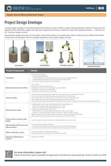 Project Design Envelope