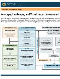 SLVIA Methodology poster