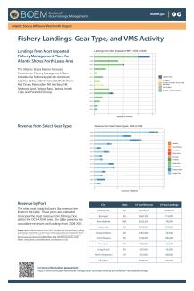 Fishing Data