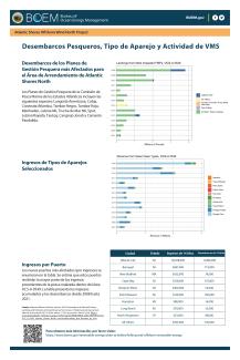 Fishing Data