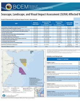 SLVIA Viewshed poster