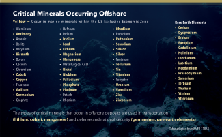 Critical Mineral Minerals Table