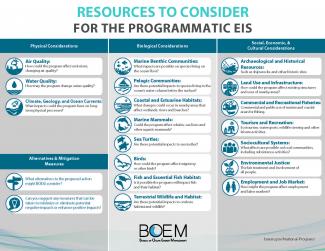DEA Public Involvement Resources to Consider