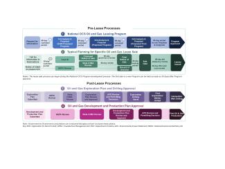 pre-lease_processes_graphic