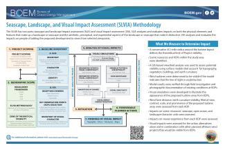 SLVIA Methodology
