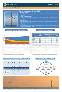 BOEM OSR Econ Impacts of OSW