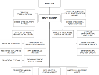 org chart