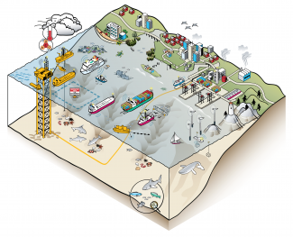 How We Perform Environmental Assessment Illustration 2 