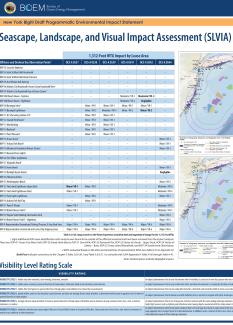 slvia-viewshed-and-impact-levels poster