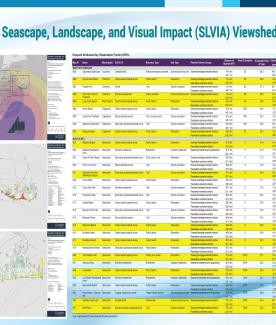 SLVIA Viewshed and KOP Table