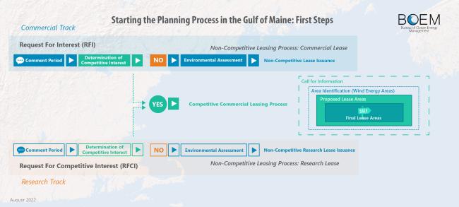 BOEM Next Steps for Research and Commercial Leasing in the Gulf of Maine