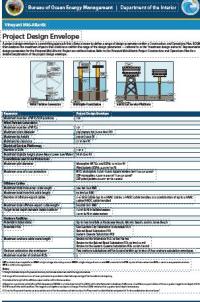 Project Design Envelope poster