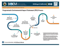 Front page for PDF of California Offshore Wind - PEIS Process Factsheet