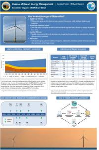 BOEM OSR Economic Impacts of OSW