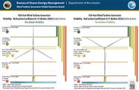 Thumbnail of 920ft WTG Visible Elements Detail infographic