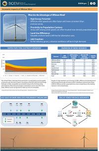 Thumbnail of OSR economic impact of wind document